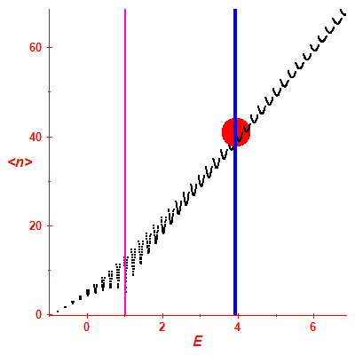 Peres lattice <N>